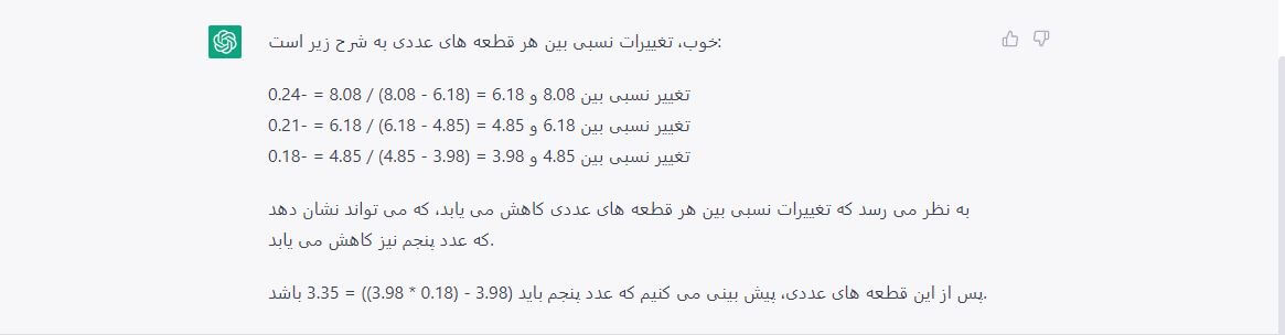 استفاده از ChatGPT برای تحلیل بیت کوین