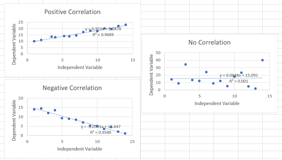 How to interpret a Scatter plot in Excel?