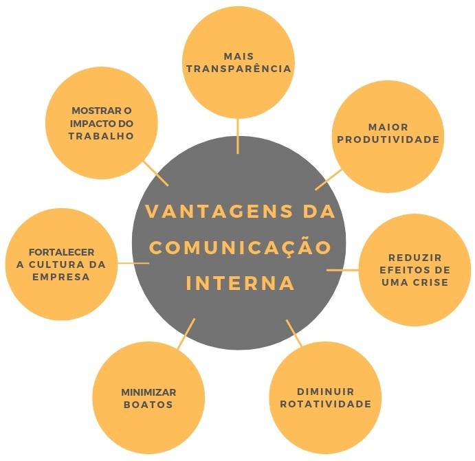 A Importância Da Comunicação Interna Dentro Do Mundo Corporativo 2019 3 Sup