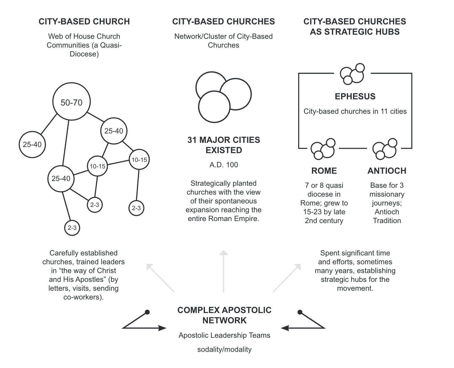 Diagram from BILD International resource
