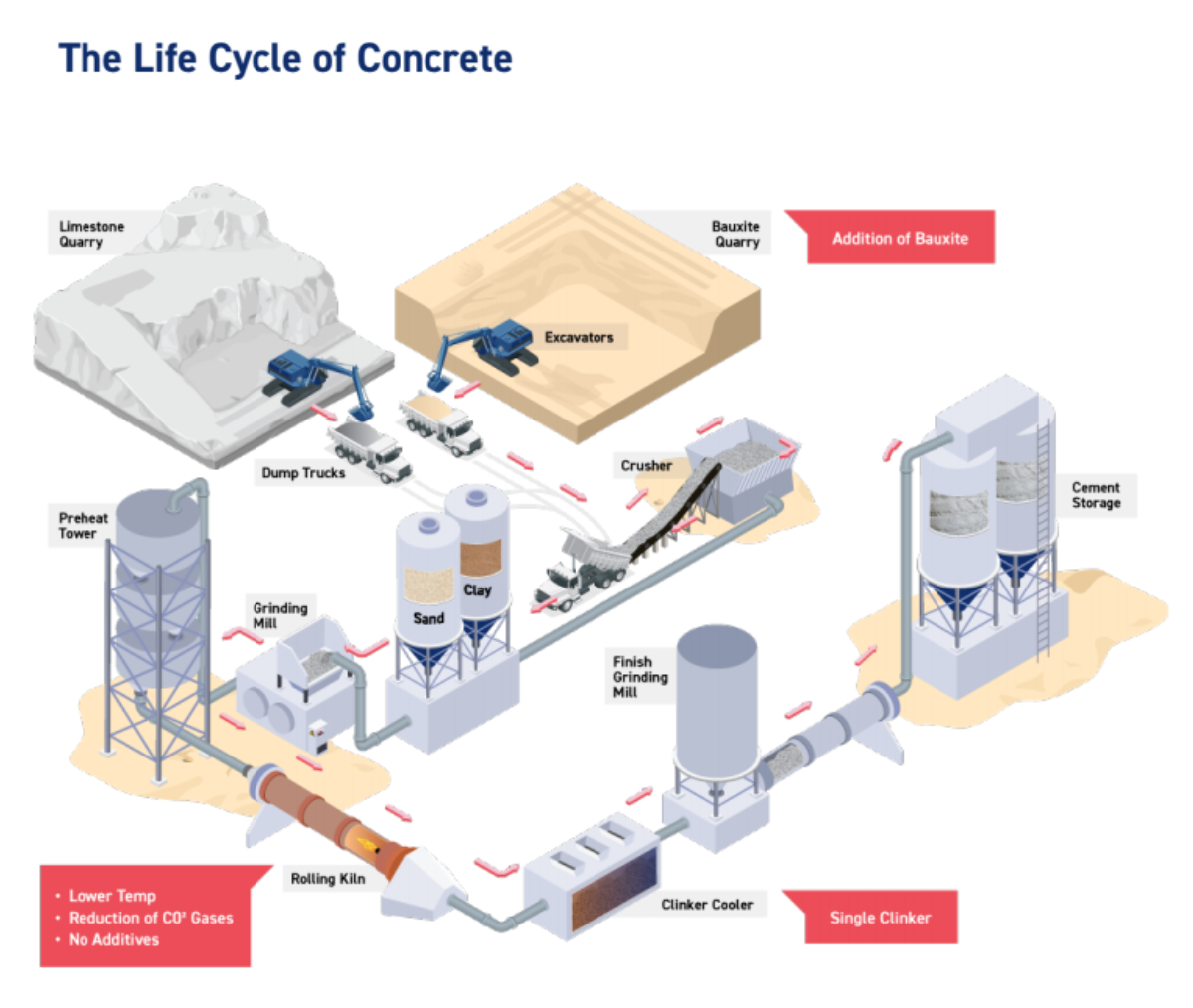 A Guide to Rapid Set Concrete