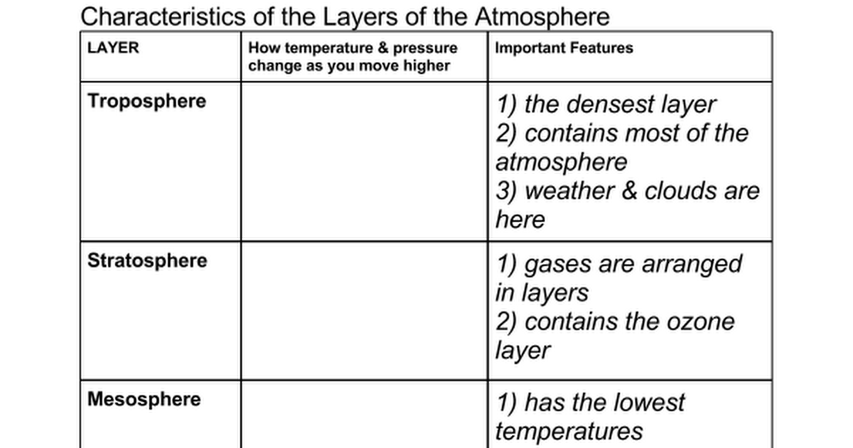 Atmosphere Layers Outline - Google Docs
