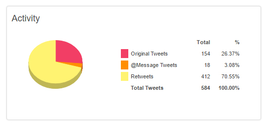 Actividad HT #LanzamientoAWB.jpg