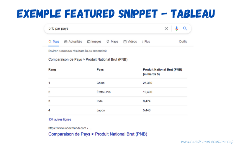 eemple featured snippet - tableau 