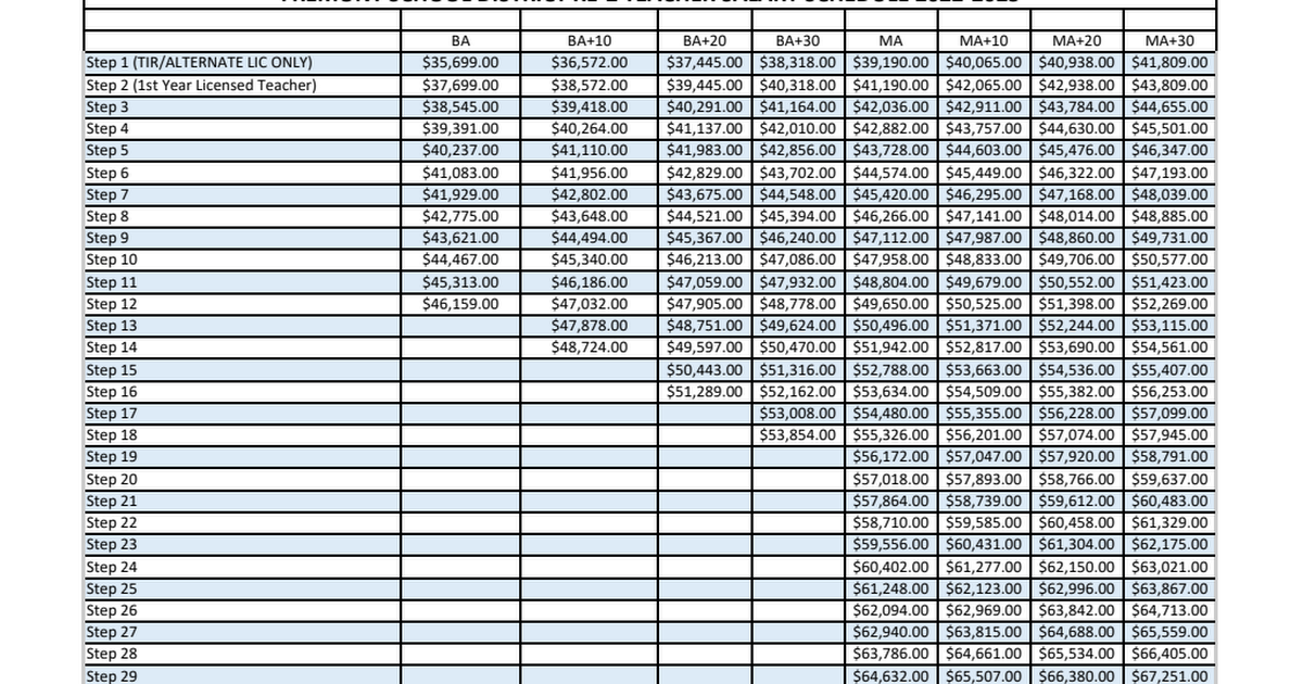 Teacher Salary Schedule pdf Google Drive