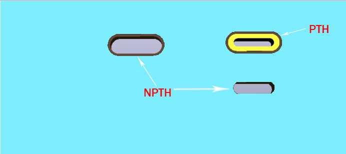 NPTH & PTH slots