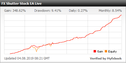 Обзор форекс-советника FX Shutter Stock EA: правила установки и отзывы клиентов