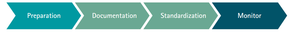 standardization