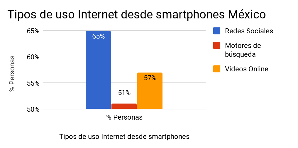 comportamiento en internet méxico 2017