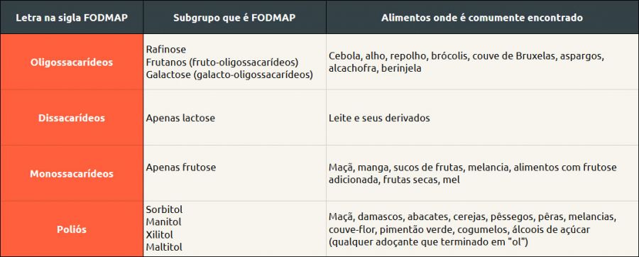 fodmaps (3)