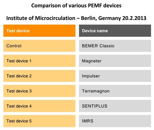 Bemer Comparison.jpg