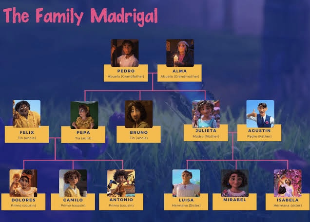 Encanto family tree
