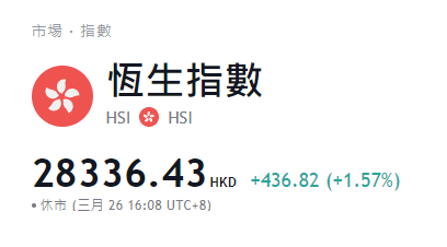投資香港恆生指數現貨