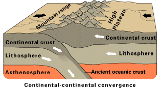 Continent-Continent.png