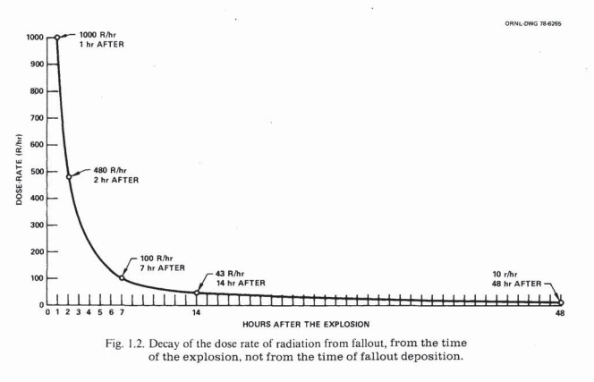 From Nuclear War Survival Skills, 1987 edition