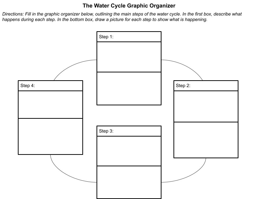 graphic organizer for breaking down assignments