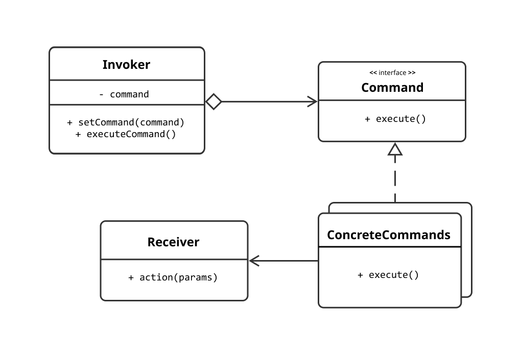 software - Creating a Opening Lines Book in ' tree-like' format - Chess  Stack Exchange