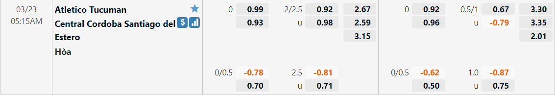 Tỷ lệ kèo Tucuman vs Cordoba SDE