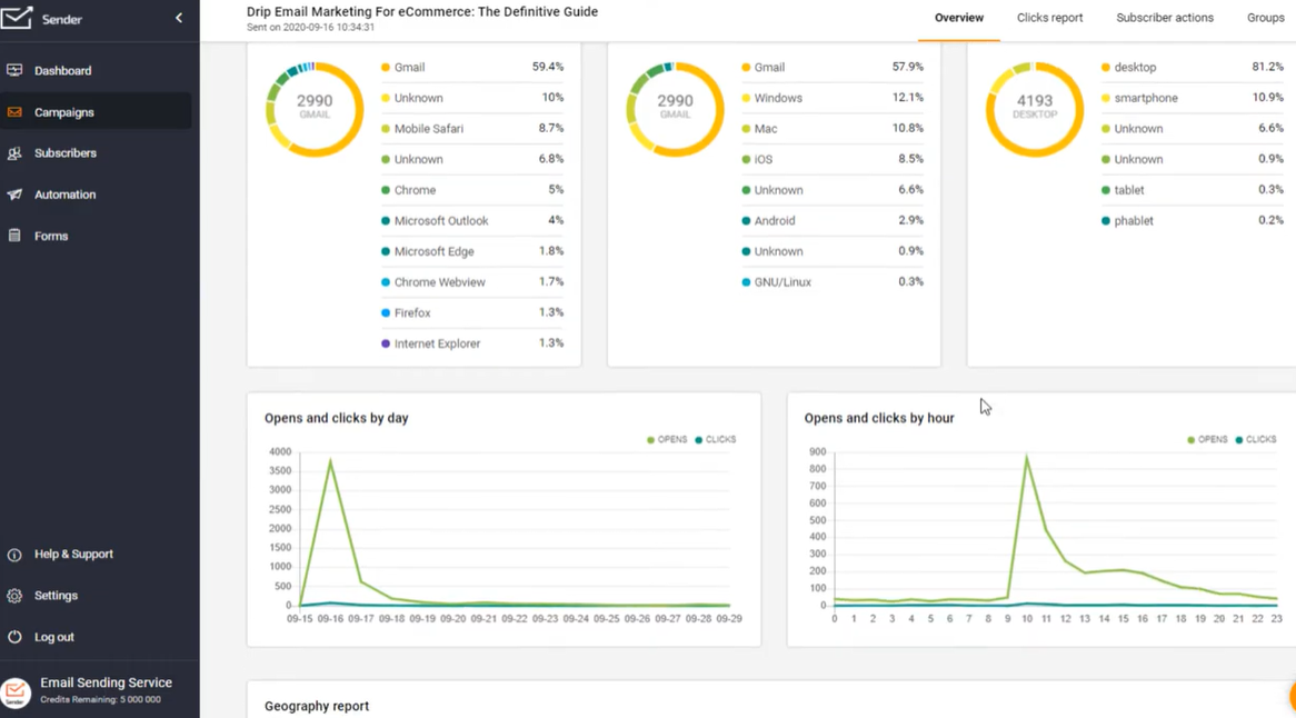 Screenshot of the Sender, automating sales emails dashboard.