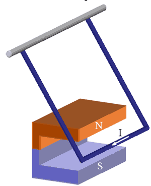 electromagnetic force