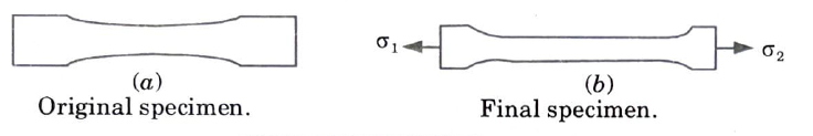 Discuss the mechanism of ductile fracture.