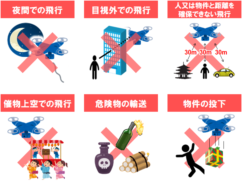 飛行申請が必要な6つの飛行方法