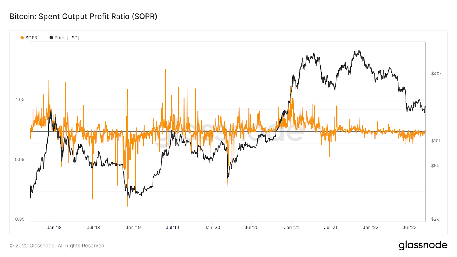 Indicadores de Bitcoin de 10 de setembro - Relatório quinzenal 8