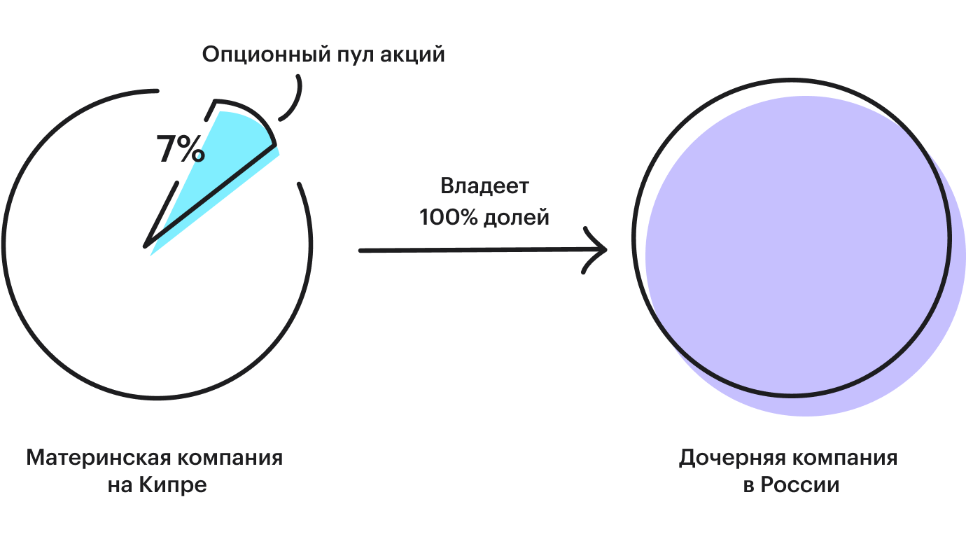 Купить долю в бизнесе