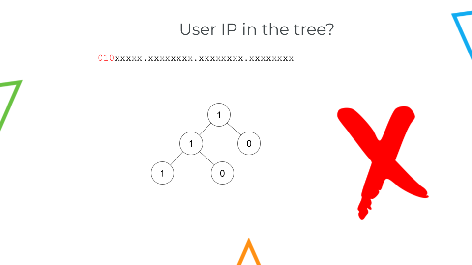 User IP is not in the prefix tree