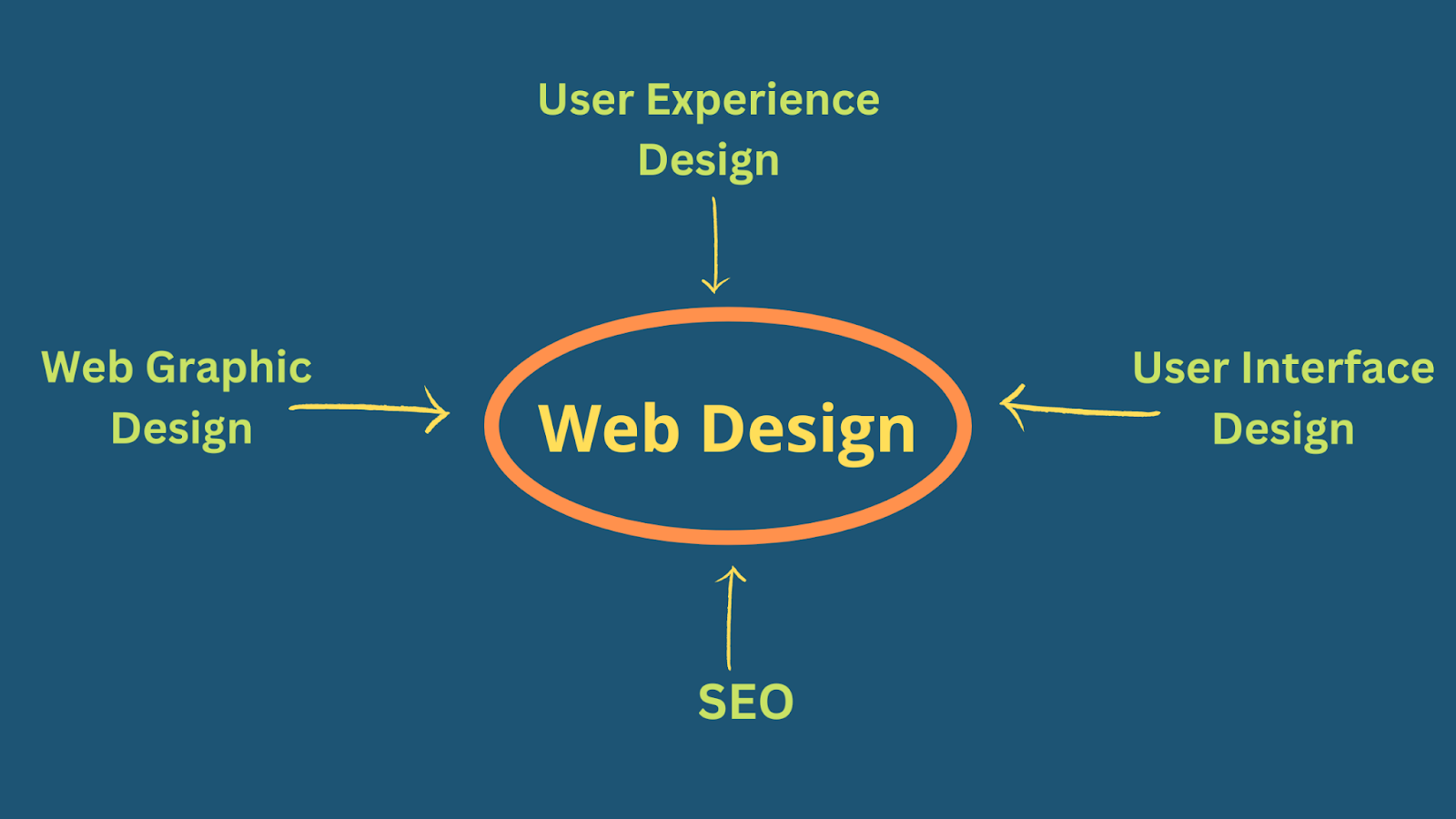 What is Web Design Marketing?