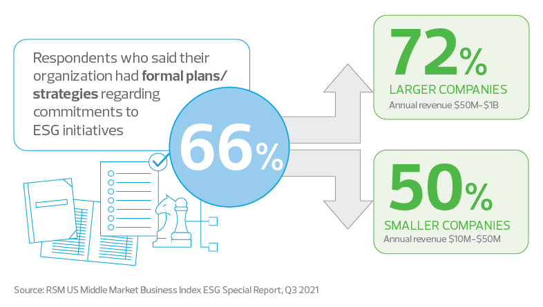 Health care industry outlook