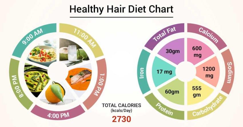 C:\Users\User\Downloads\Healthy-Hair-Diet-Chart-v1.jpg