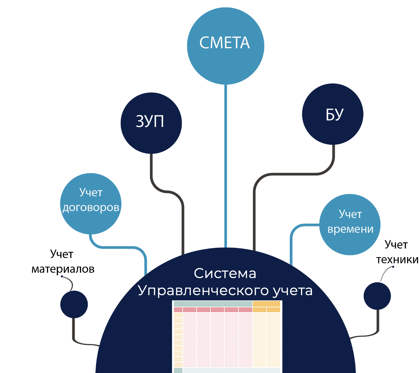 Настройка стройки. Управленческий учет. Часть 3
