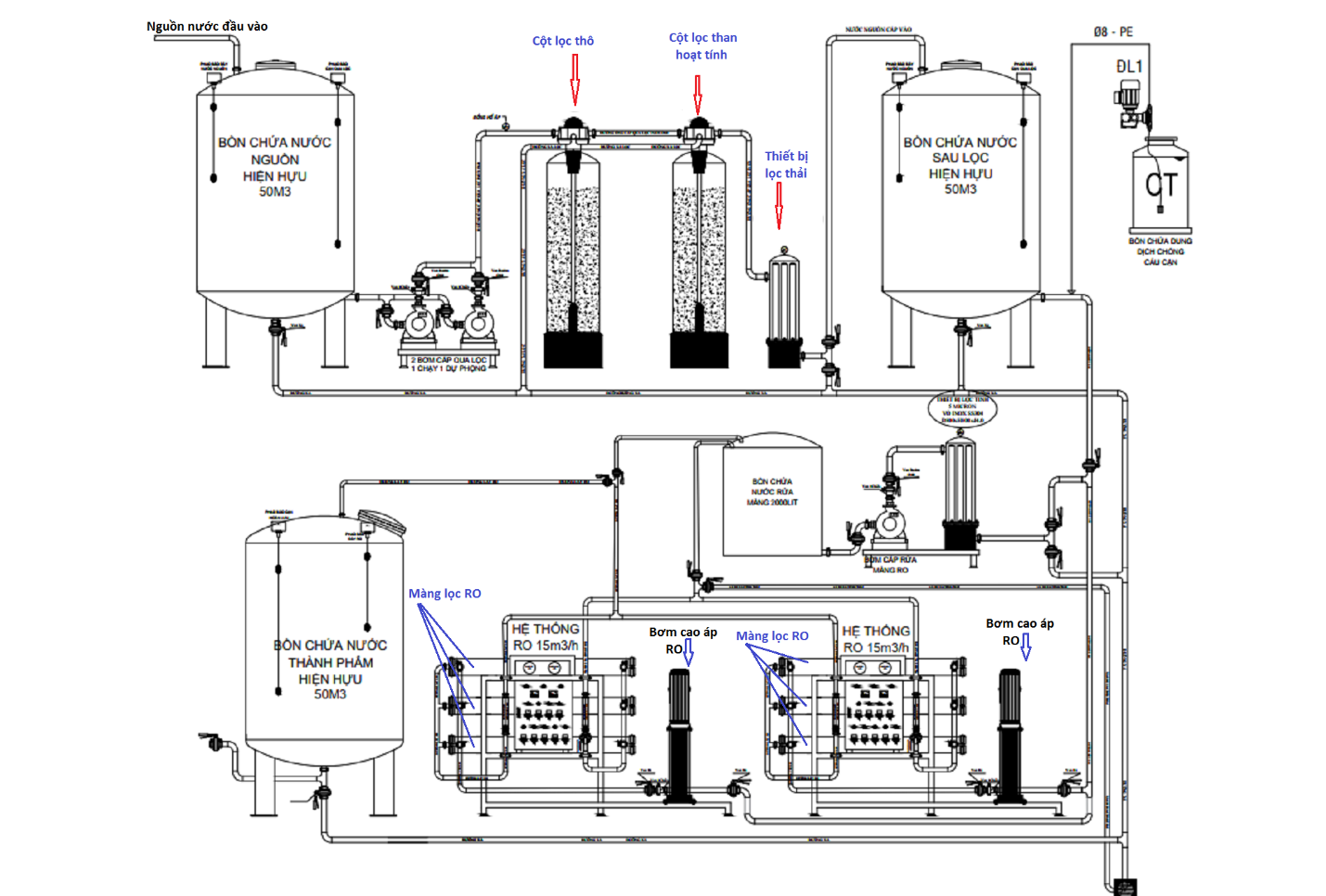Sơ đồ hệ thống máy lọc nước tinh khiết công nghiệp RO 4000l/h