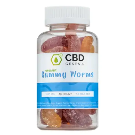 Can You Fly With CBD Gummies