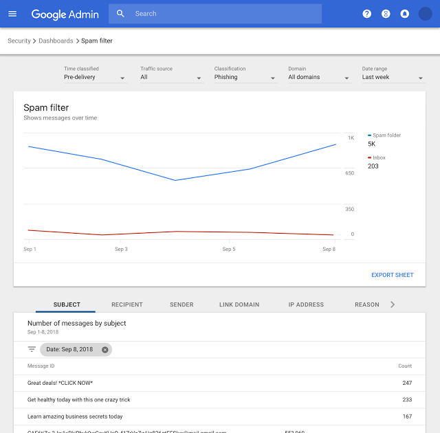 Security center spam analytics example