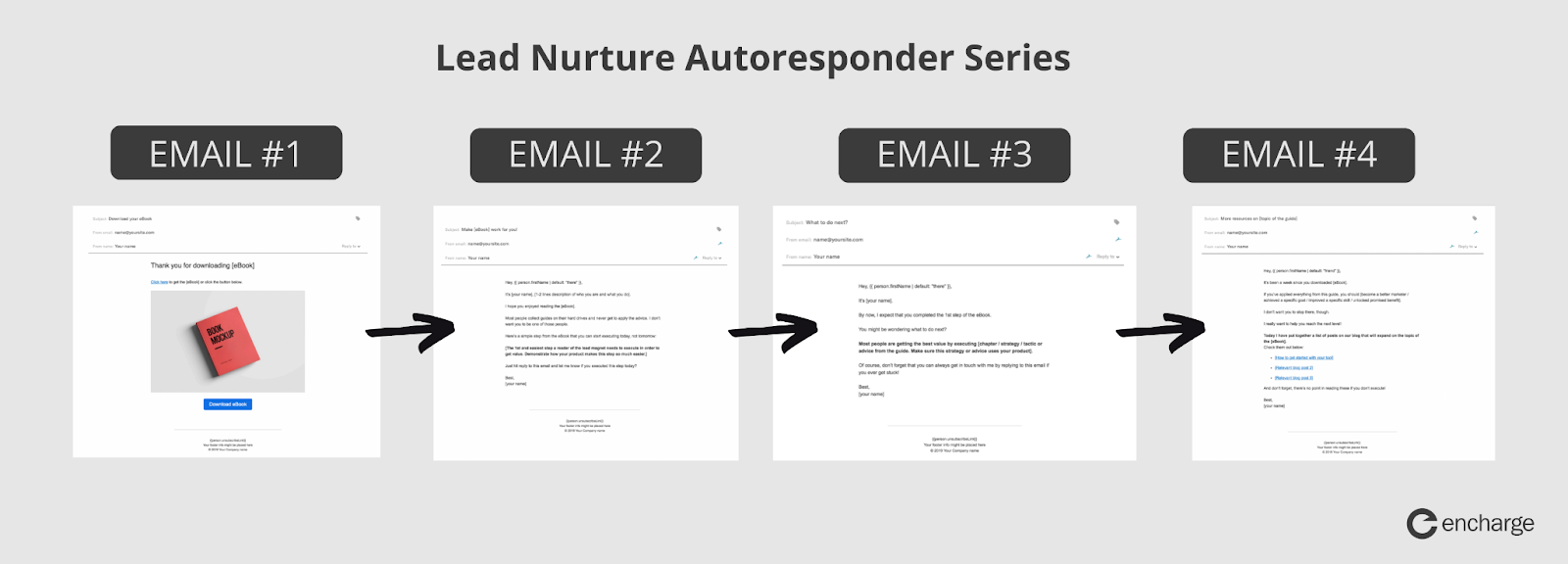 How to Automate Email Autoresponders for Lead Nurturing: Boost Conversions