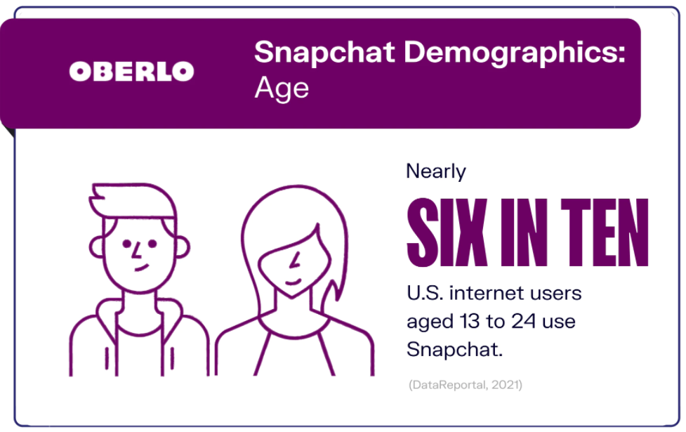 snapchat stats