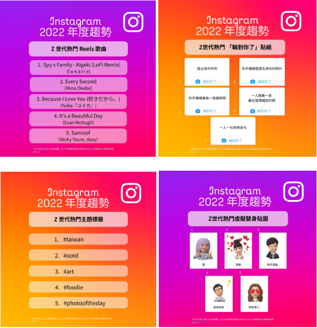 Instagram 2022 Z 世代年終排行榜（資料來源：Meta）