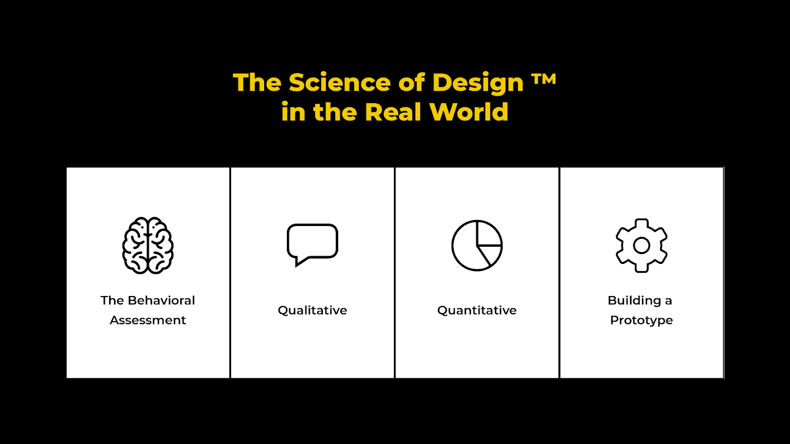 The Science of Design in the Real World