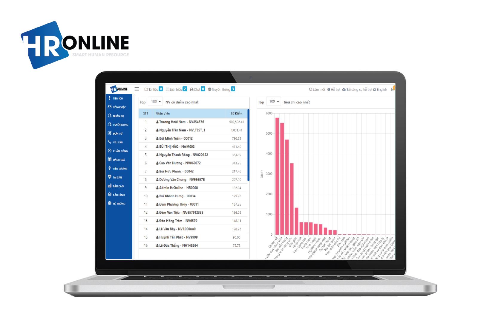 Đánh giá nhân viên chính xác, công bằng với phần mềm HrOnline