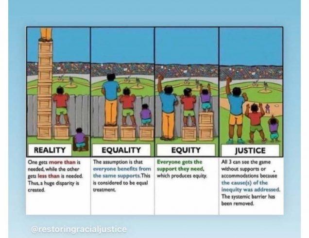 Image showing the difference between reality, equality, equity, and justice. 