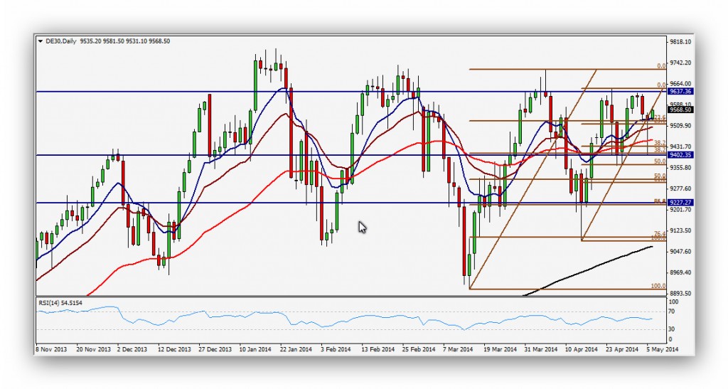 CompartirTrading Post Day Trading 2014-05-06 DAX diario