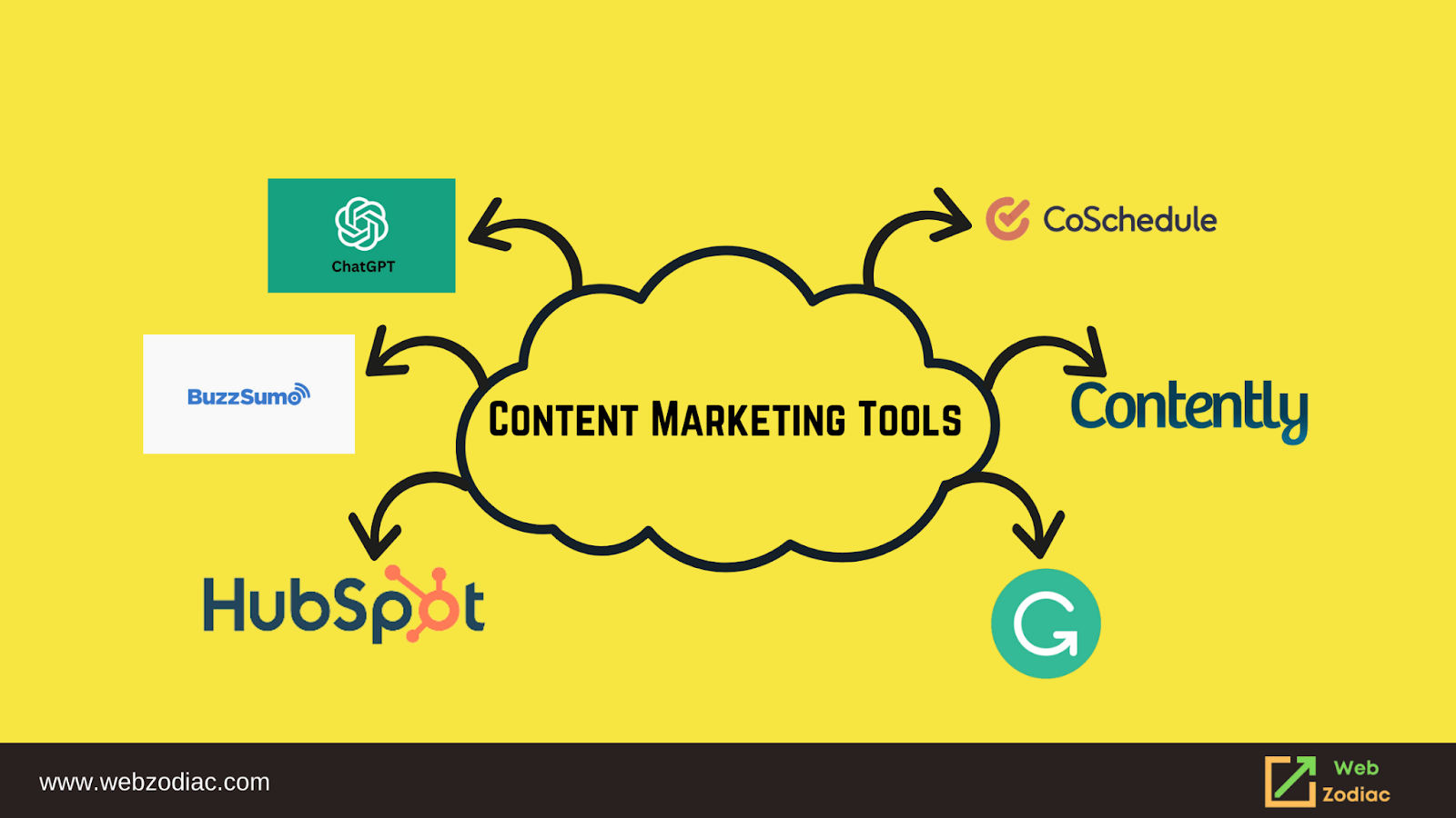 Content Marketing Tools Image
