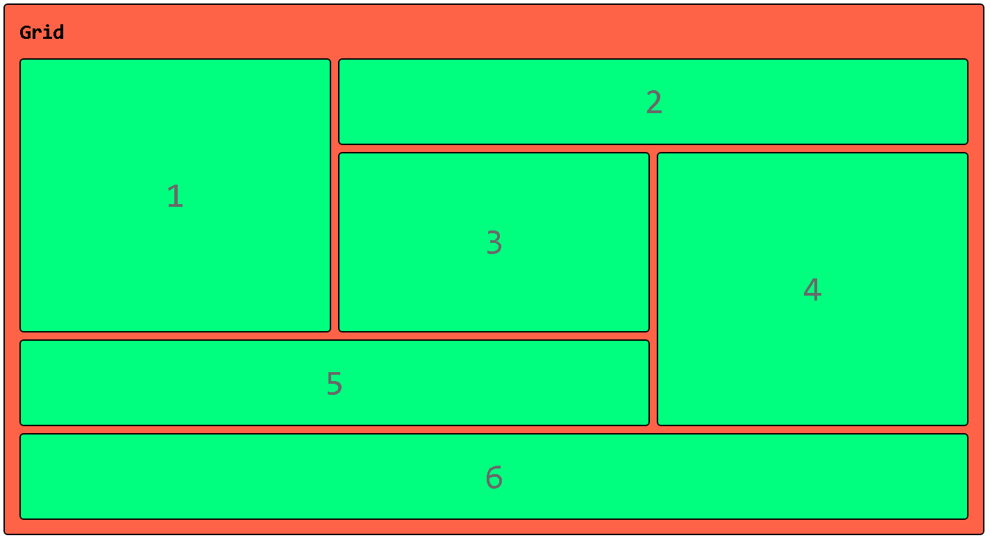 Exemplo CSS Grid