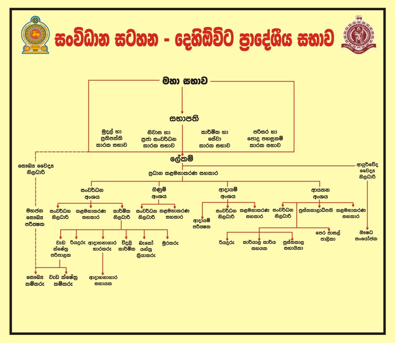 G:\New folder\ඵලදායිතානය 2020\යවහඑසහඑසහඑසහසහඑ\Poster\Dehiowita pra sabha 2018-10-09  Copy.jpg