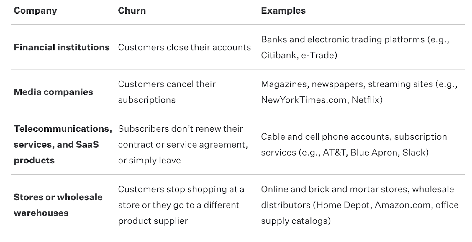 customer churn examples