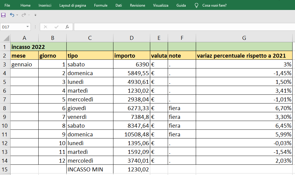 Le 7 funzioni più usate di Excel - min 2