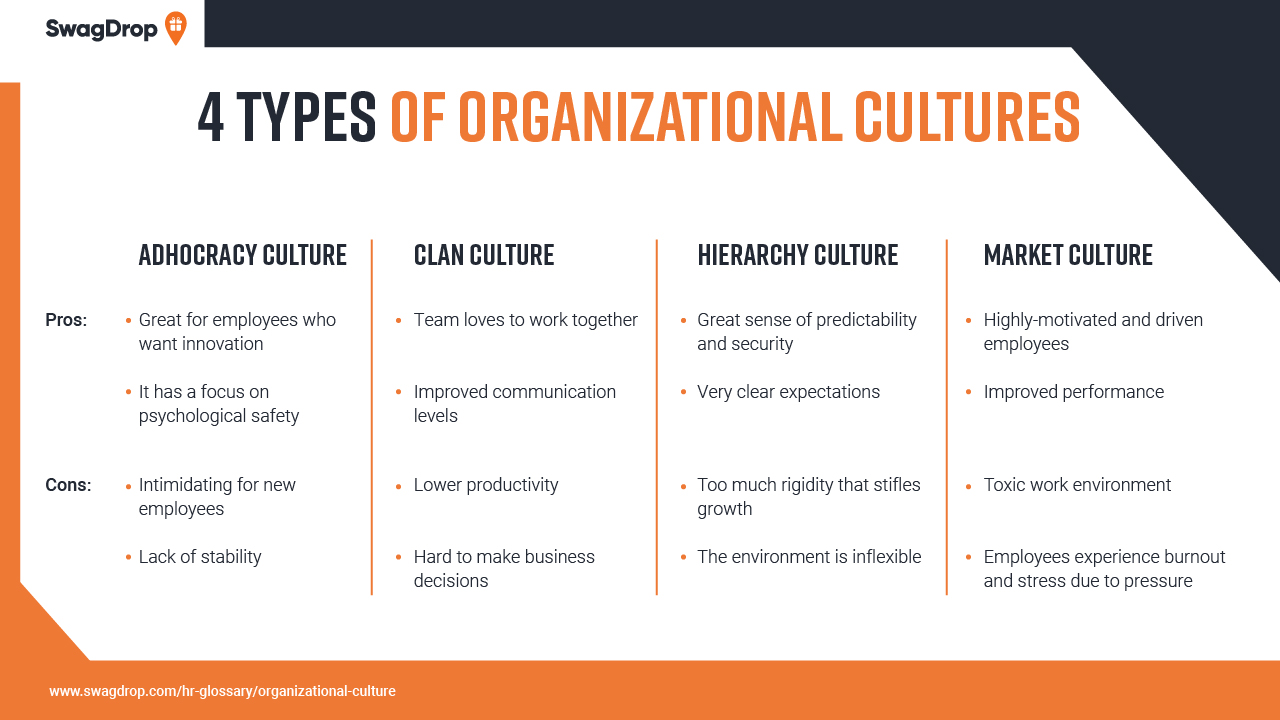 Graph that highlights the 4 types of organizational culture