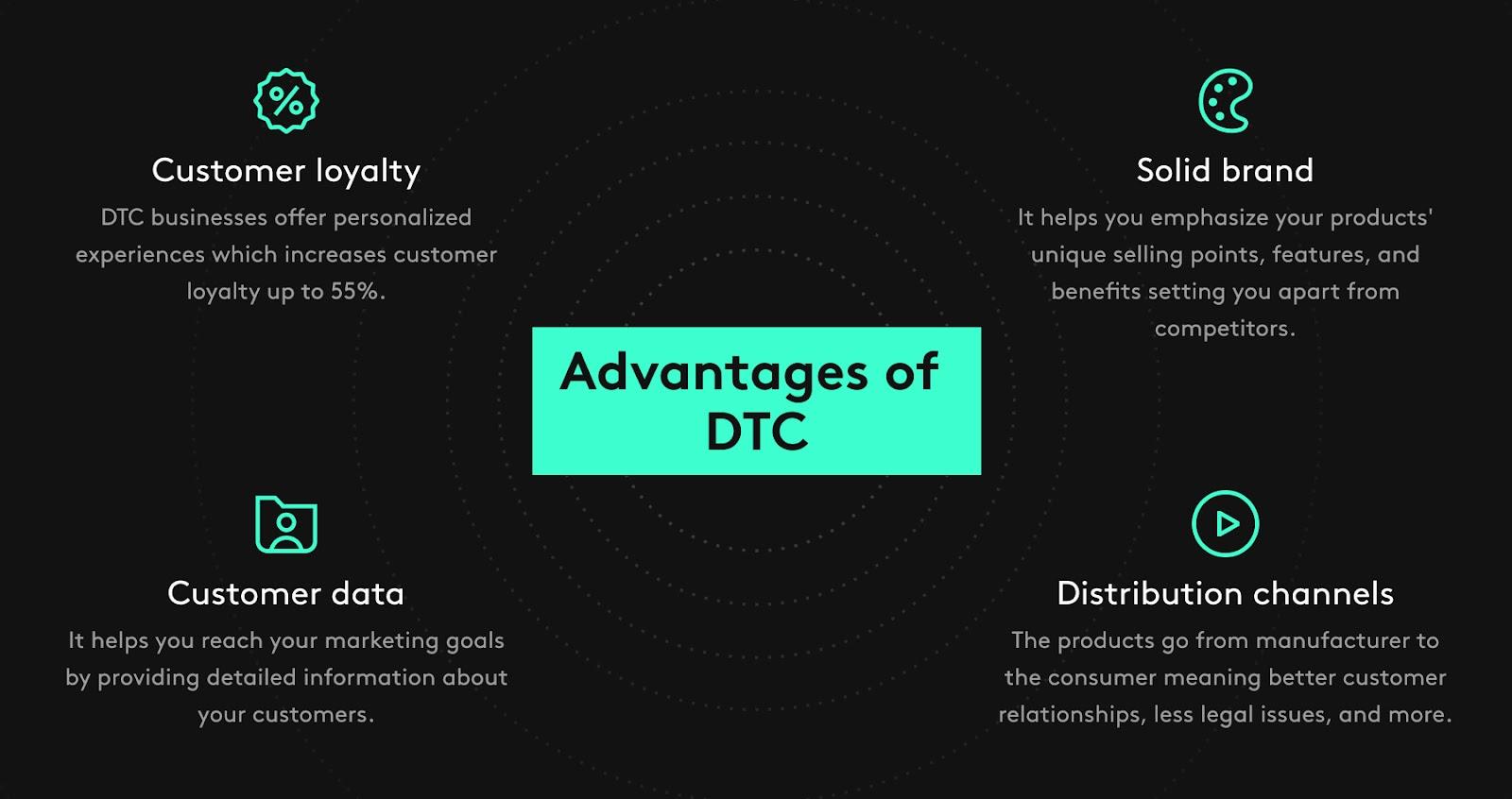 Advantages of DTC eCommerce